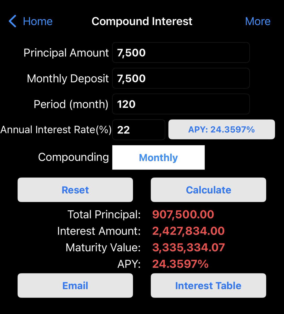 Compounding Naira tweet media