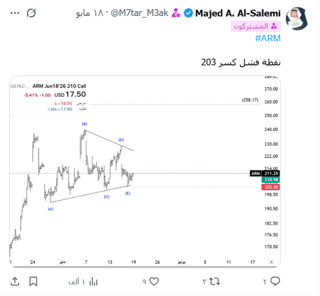 Majed A. Al-Salemi tweet media