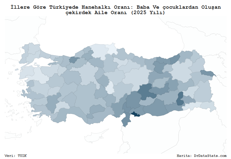 DrDataStats's tweet photo. İllere Göre Türkiye'de Baba ve çocuklardan Oluşan çekirdek Aile Oranı (2025 Yılı)
➡️https://t.co/QDN49jl759

Türkiye: 2,77 %; 1-Kilis: 4,34 %; 2-Batman: 3,69 %; 3-Malatya: 3,63 %; 4-Hatay: 3,37 %; 5-Rize: 3,34 %; 6-Osmaniye: 3,33 %; 7-Düzce: 3,33 %; 8-Kahramanmaraş: 3,33 %; 9-Elazığ: 3,32 %; 10-Iğdır: 3,31 %; 79-Kastamonu: 2,29 %; 80-Nevşehir: 2,27 %; 81-Sinop: 2,17 %.