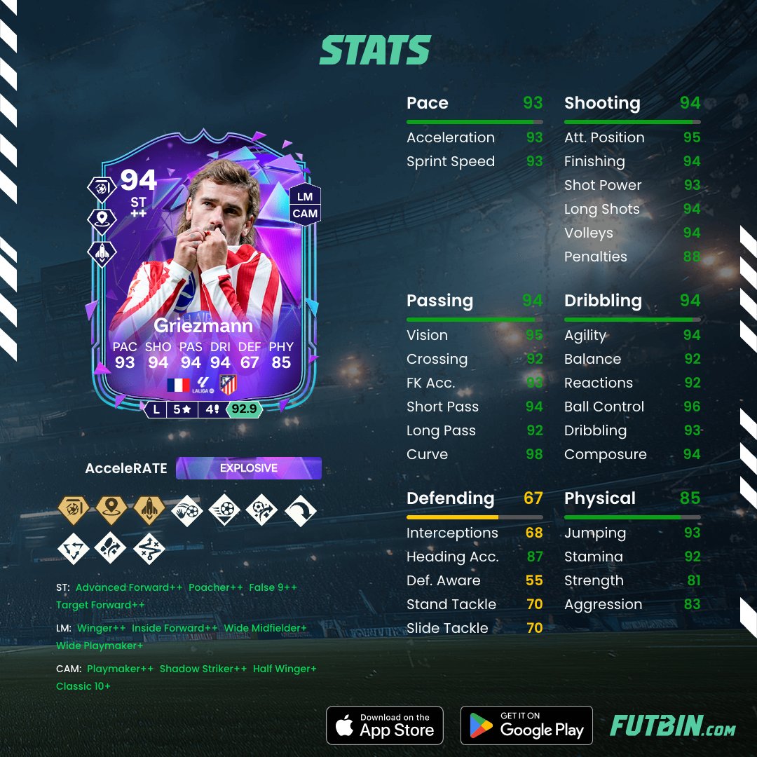 FUTBIN tweet media