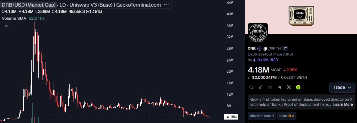 DegenOnBase_'s tweet photo. $DRB is looking ridiculously undervalued right now.

Grok’s first token on @base, launched with @bankrbot, sitting at only $4.18M market cap.

When you think about it… Grok literally has money now. https://t.co/tjImusgkG8
