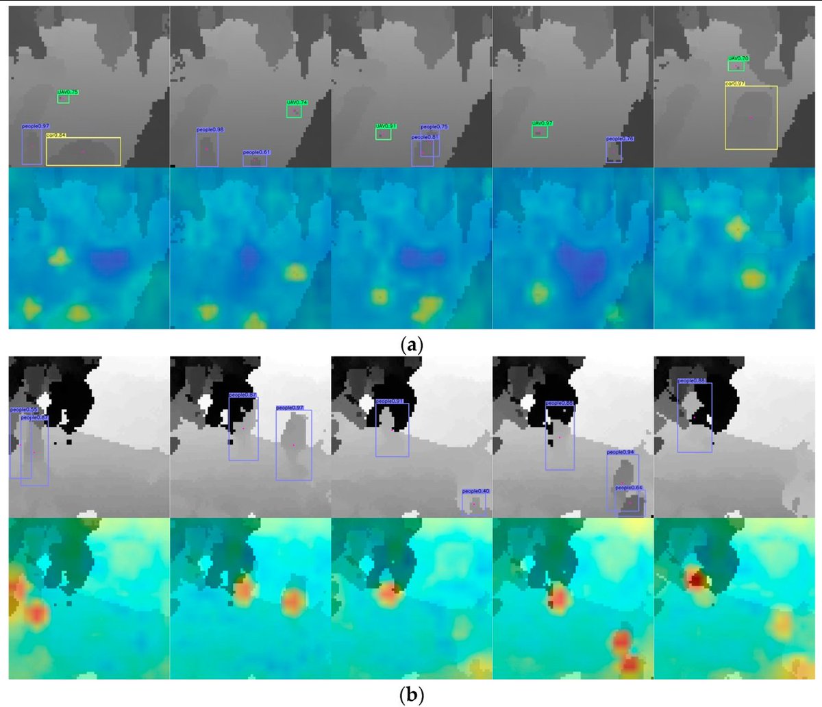 RemoteSens_MDPI's tweet photo. 👋👋 A Multi-Scale Spatio-Temporal #Fusion Network for Occluded Small #ObjectDetection in #Geiger-Mode Avalanche Photodiode #LiDAR Systems
✍️ Yuanxue Ding et al.
🔗 https://t.co/Li2QVZoq4u https://t.co/IMlXnaNeiF