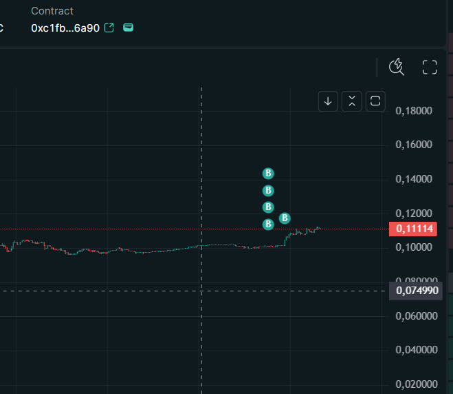 raidmach1ne's tweet photo. @CryptoNinjaah loaded, $purr x10 in 1 year, it makes sense. 

if someone missed $HYPE train, they should simply buy $purr @Hypurr https://t.co/L9tRK3Suzk