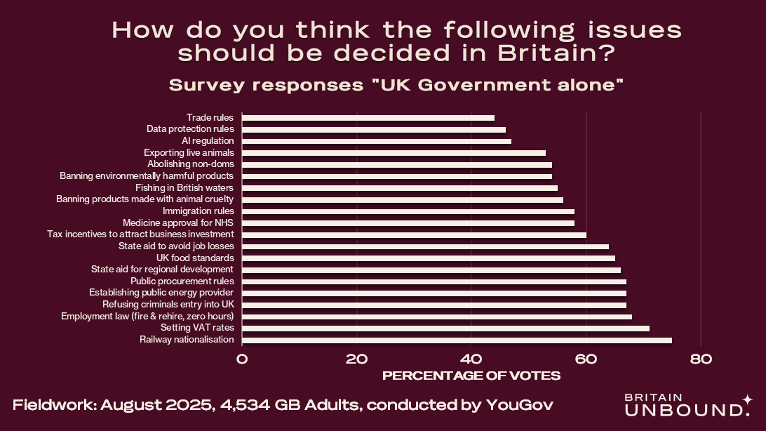 Britain Unbound tweet media