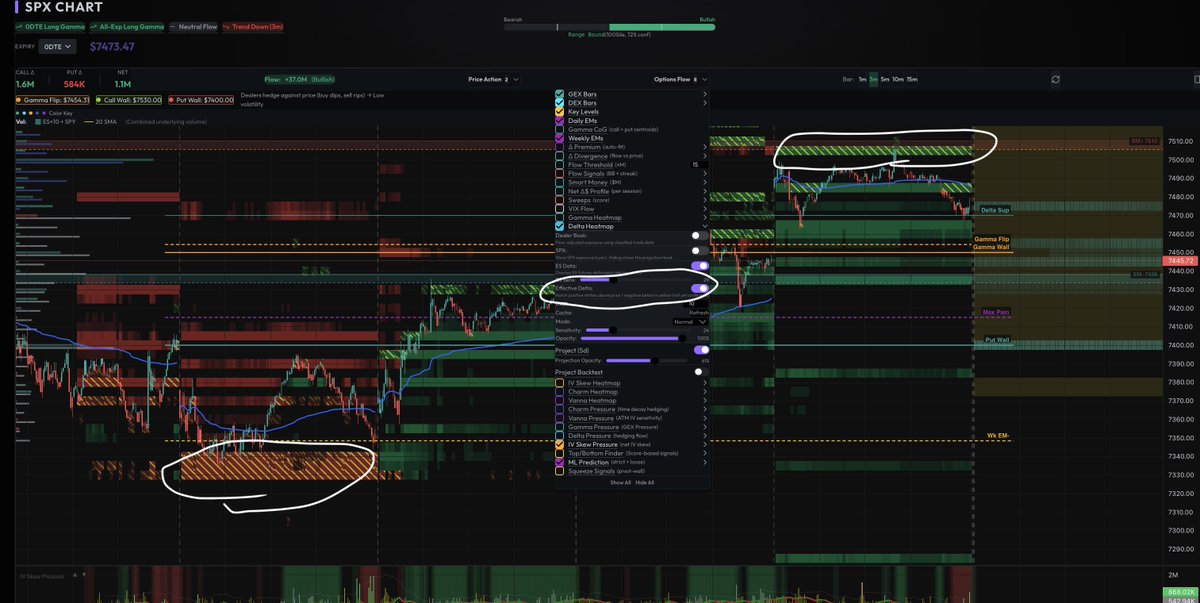 Quant__Charts's tweet photo. New feature Alert! There is a new effective delta toggle. It applies a yellow hatch to any  delta levels that price hasnt confirmed yet. In essence showing which levels MMs havent hedged yet (or are getting squeezed)  and may act as support/resistance of the actual delta sign. https://t.co/YWjyLiVqHP