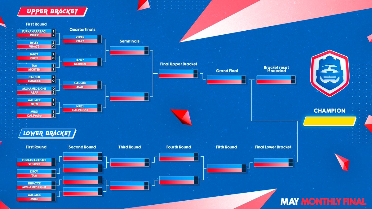 Clash Royale Esports tweet media