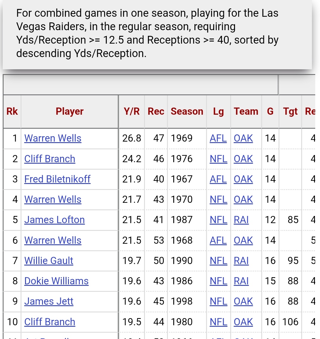 Raiders History tweet media