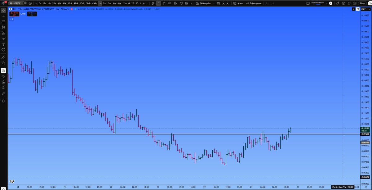 TradeKillZoneTr tweet media
