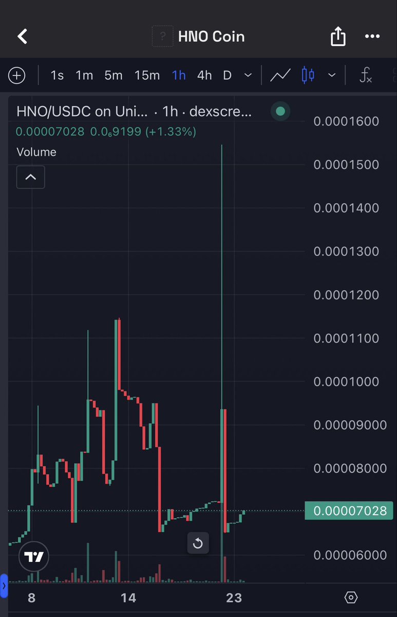 🪙CRYPTO BENZAI tweet media