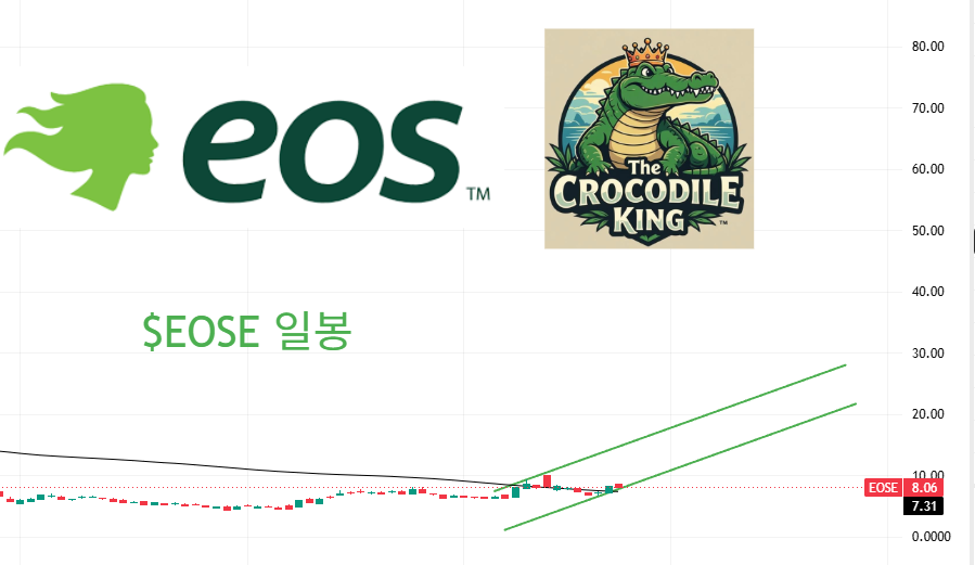 eyeofjaguar's tweet photo. $RDW $IONQ $EOSE $NTRA 추세 확인
5월 30일이면 X의 커뮤니티 기능이 없어집니다. 그 이후에도 저의 분석을 계속 보실 분들은 꼭 저를 팔로우 하셔야 합니다. 계속 성장 합시다! 😇😇😇
#RDW #레드와이어 #IONQ #아이온큐 #EOSE #이오스에너지 #NTRA #나테라 https://t.co/NZuBrAgtRx