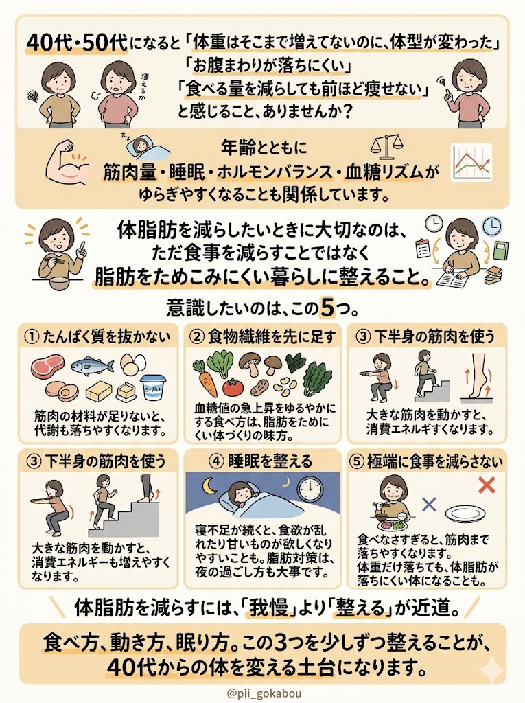 ぴい|心とからだと健康と🌿 tweet media