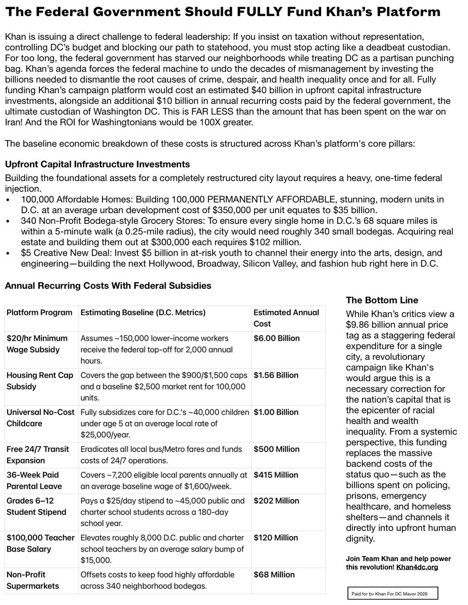 Khan4DC's tweet photo. Taxation without representation is an abusive system.The federal machine starves our neighborhoods while micro-managing our city.Khan’s agenda forces a choice: Grant us statehood, or fully fund the world-class capital Washingtonians deserve. https://t.co/PtCsjN3Au7