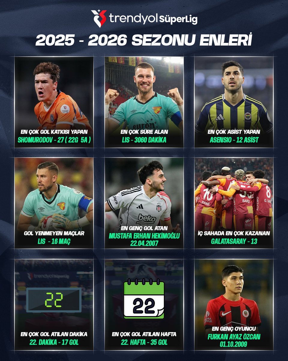Trendyol Süper Lig tweet media