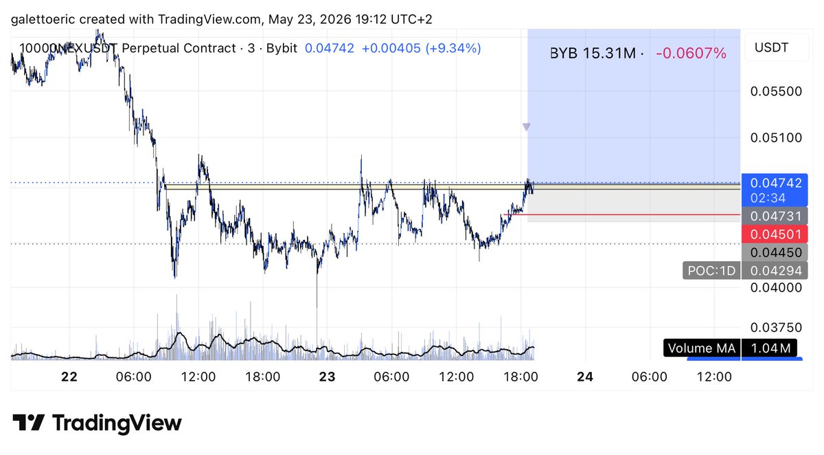 EricTrader10728's tweet photo. $NEX looks good here

Longed it https://t.co/6YNuF1EqPo