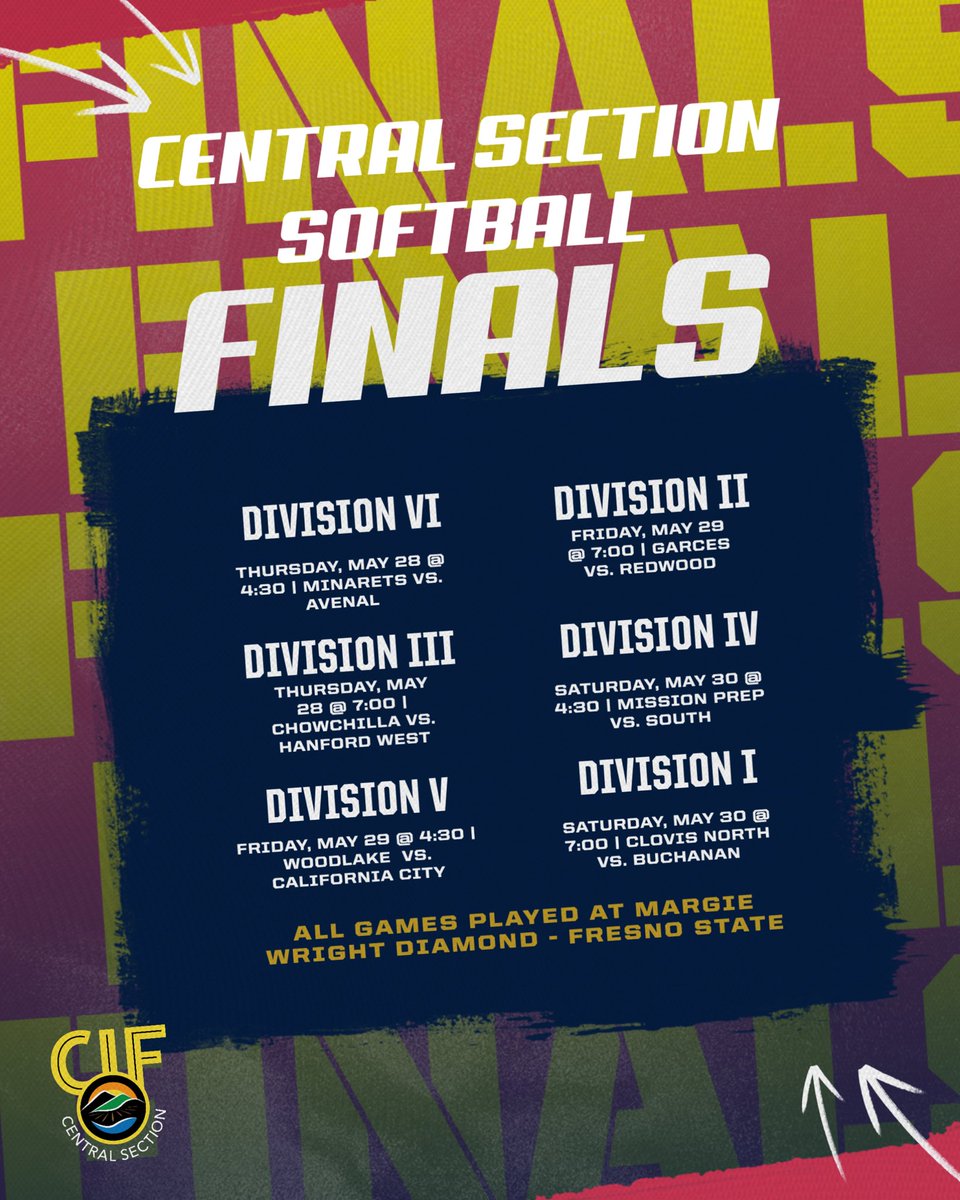 CifCentral's tweet photo. Congratulations to our softball finalists! Please remember that strollers, large bags and outside food &amp; drinks are not allowed at Fresno State's Margie Wright Diamond. See you next weekend! 🥎💪☀️🏟️ https://t.co/yymRib9qLs