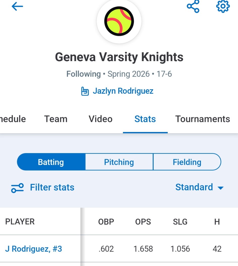 JazlynRod1's tweet photo. Great highschool season playing with The Geneva Knights https://t.co/0FznVzUcxN