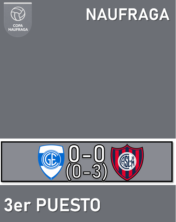 LigaMaps's tweet photo. Copa Naufraga 26/2 - Partido por el Tercer Puesto

Gimnasia y Esgrima 0 (0 - 3) San Lorenzo

El Cuervo se quedó con el bronce 🥉 https://t.co/ZYcwP1spnX