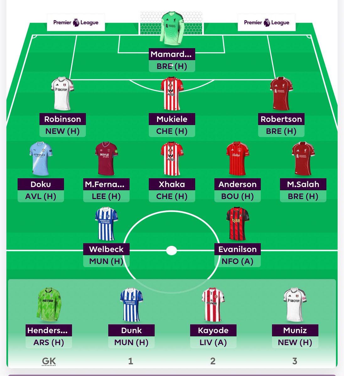 FPL_FireBall's tweet photo. @420fpl The king is here. (Me, not Salah) https://t.co/SM1lnxcThw