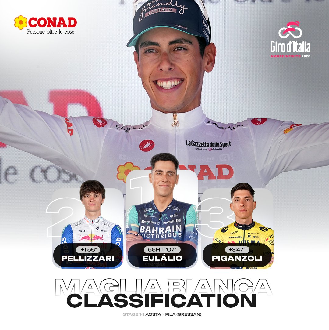 Giro d'Italia tweet media