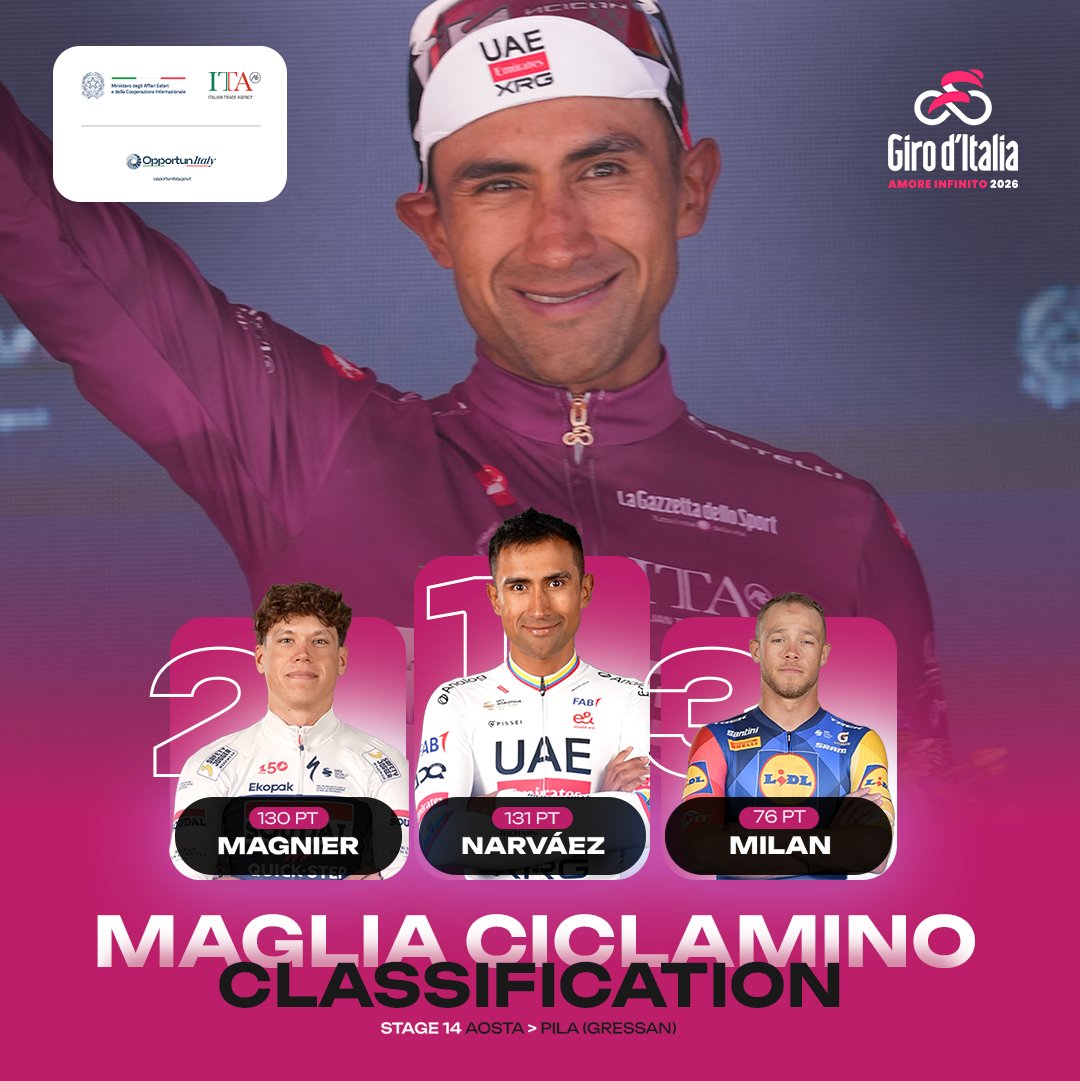 Giro d'Italia tweet media