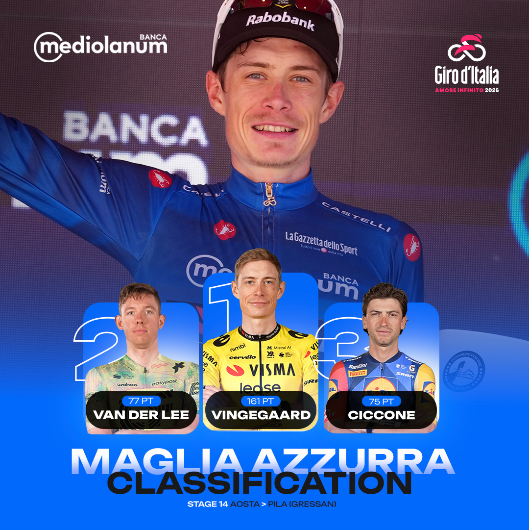 Giro d'Italia tweet media