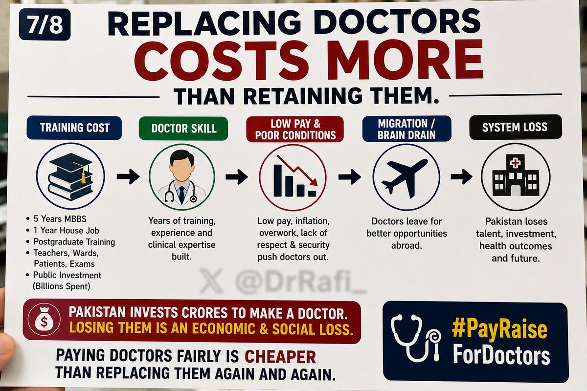 Dr. Rafi tweet media
