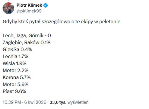 Jaca7019's tweet photo. @LechiaGdanskSA  kto by pomyślał po meczu z Koroną…. https://t.co/1jMAh2SYgE
