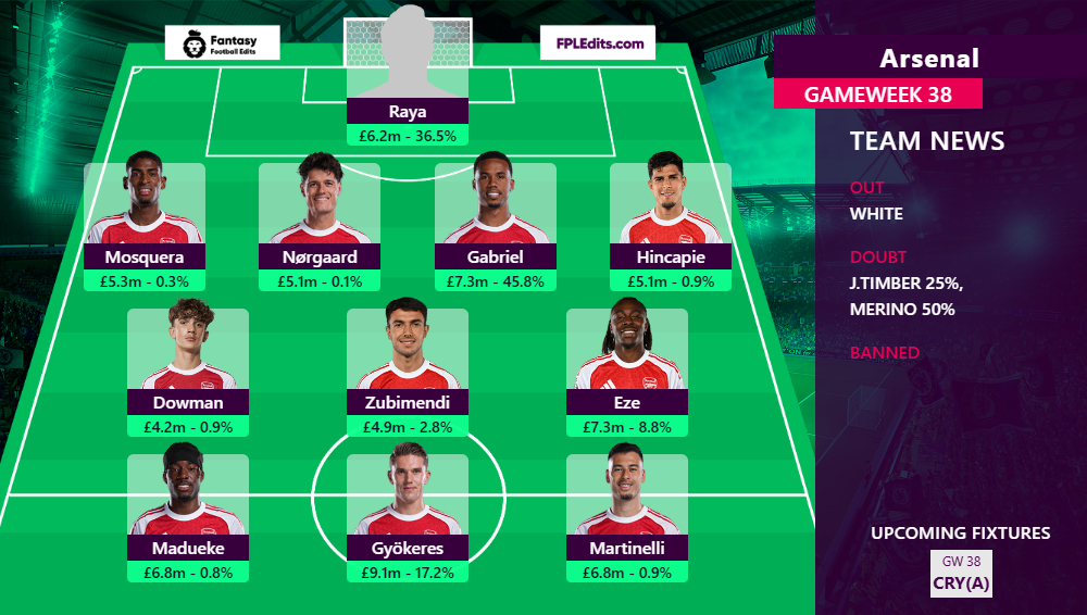 FPL Updates&Tips 25/26 tweet media