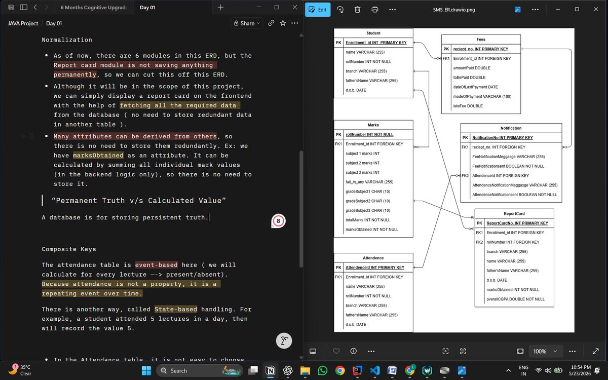Day 02 - DSA, Schema design Tried few more array problems, and designed ...