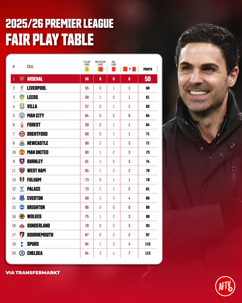 AFTV tweet media