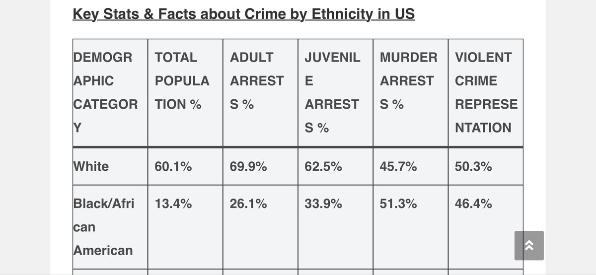 FireN_Things's tweet photo. @T_Fins1 @salsmit2023 @bAnthonYsr Here you go since u too vacuous to look it up. Fck off https://t.co/fA0WuSvchR