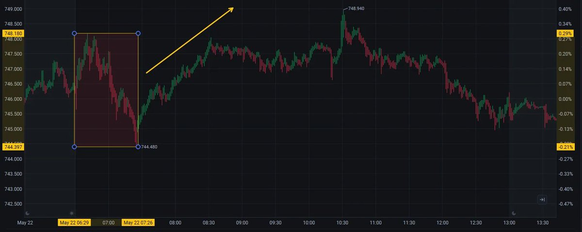 OptionStrengthViewer (@OSVWatch) / Posts / X