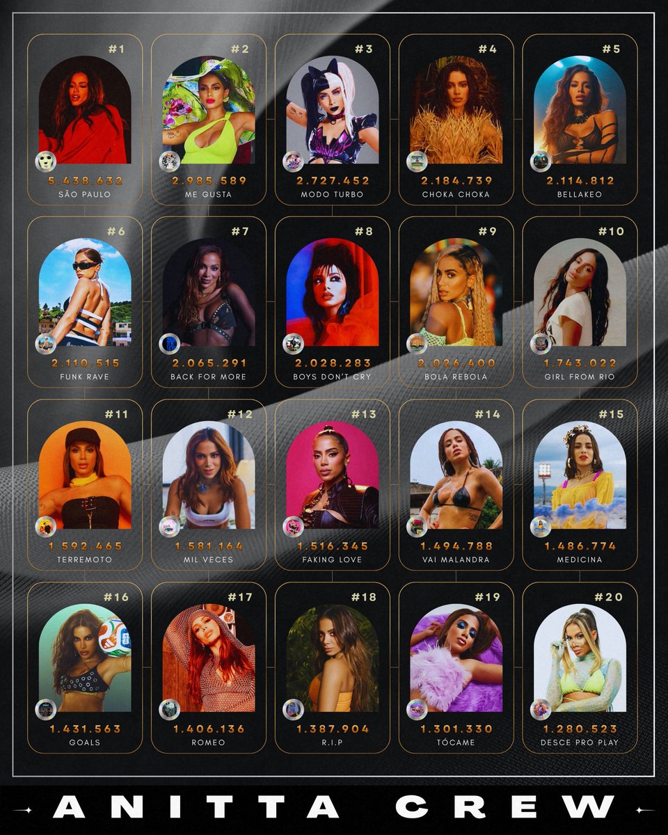 AnittaCrewBR's tweet photo. Maiores debuts de/com Anitta no Spotify (streams não filtrados): https://t.co/utV8KISBjG