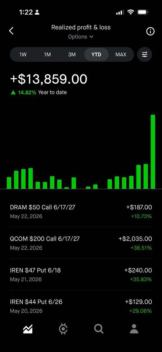 ArtMavenDesign's tweet photo. Big win on QCOM yesterday has me keeping up w you! It is so satisfying, addicting, and fun to think about the future possibilities! I’m happy to see at least a few females posting about options on X! Zero people in my daily life have any knowledge or concept of options so I enjoy coming here to see others who are making it work! Way to go!!