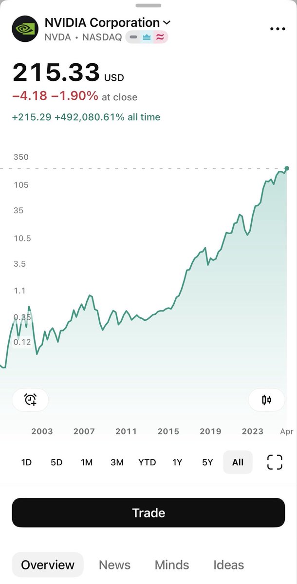 The 'investor' tweet media