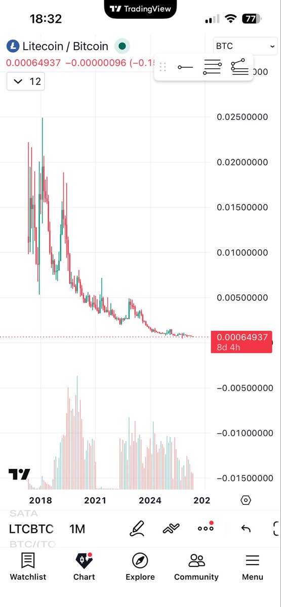 0rangecoins🔶 tweet media