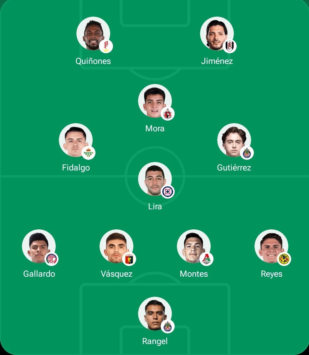 FelixRiosSSF's tweet photo. Creo que es el XI debería ser muy evidente.

Luego tener a tipos como Jordan, Chávez, Álvarez, Ledezma, Orbelin, Hormiga, Marcel (si es que llega) en la banca, es un plus enorme.

Contra todo pronóstico se tiene una de las mejores nóminas que México ha llevado a una copa del mundo.