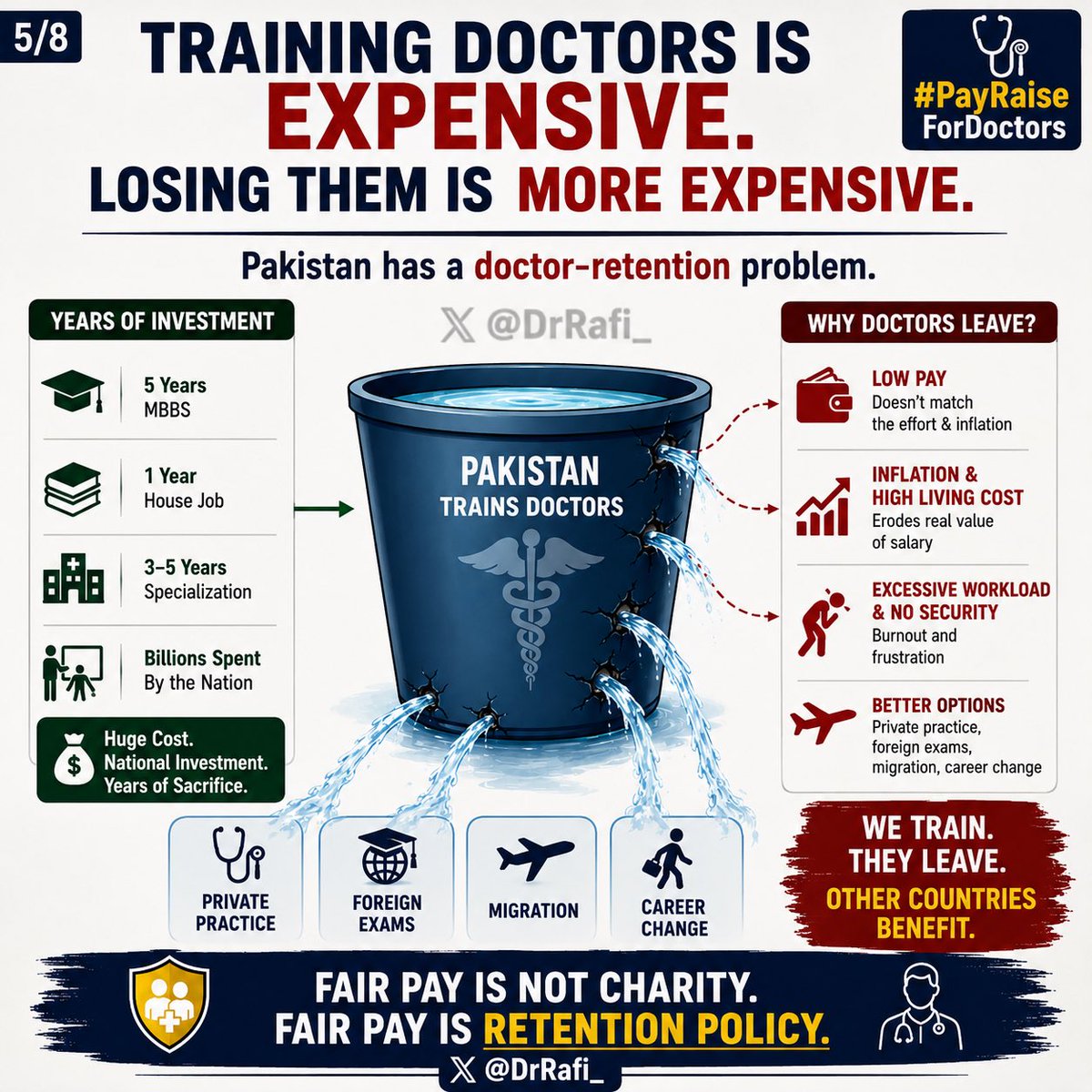 WaqarSalaar's tweet photo. #PayRaiseForDoctors https://t.co/fehjynCZTa