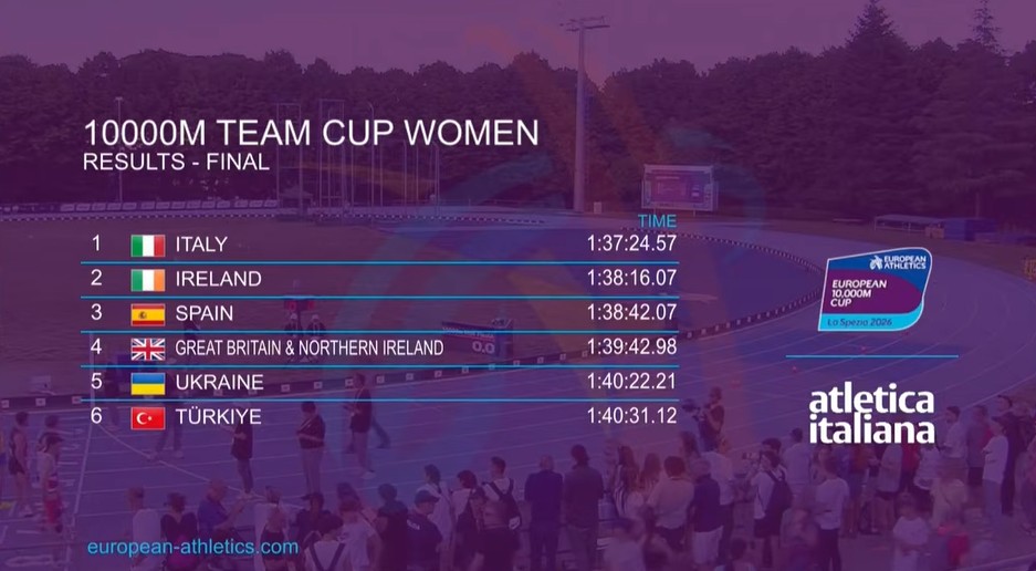 Athletics Ireland tweet media