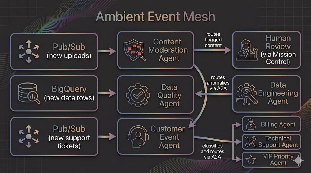 5 patterns for building long-running AI Agents 1. Checkpoint-and-Resume ...