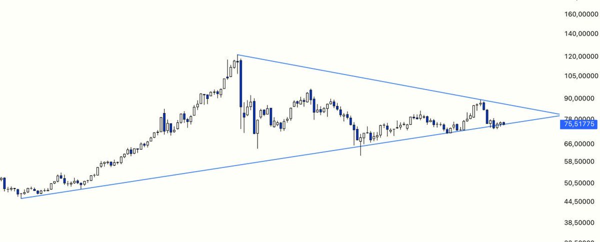 Borsa Ressamı 🖌✍️ tweet media