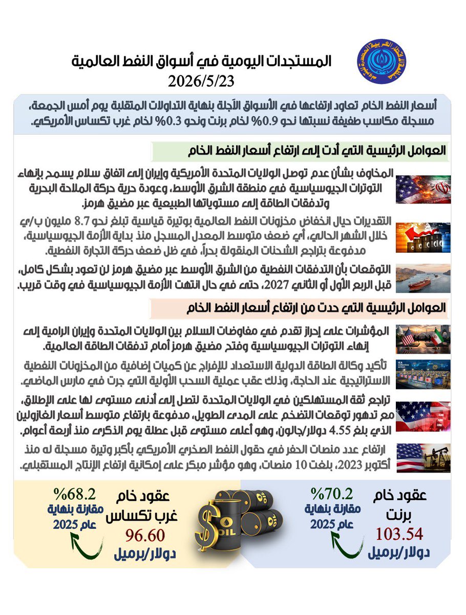 أوابك tweet media