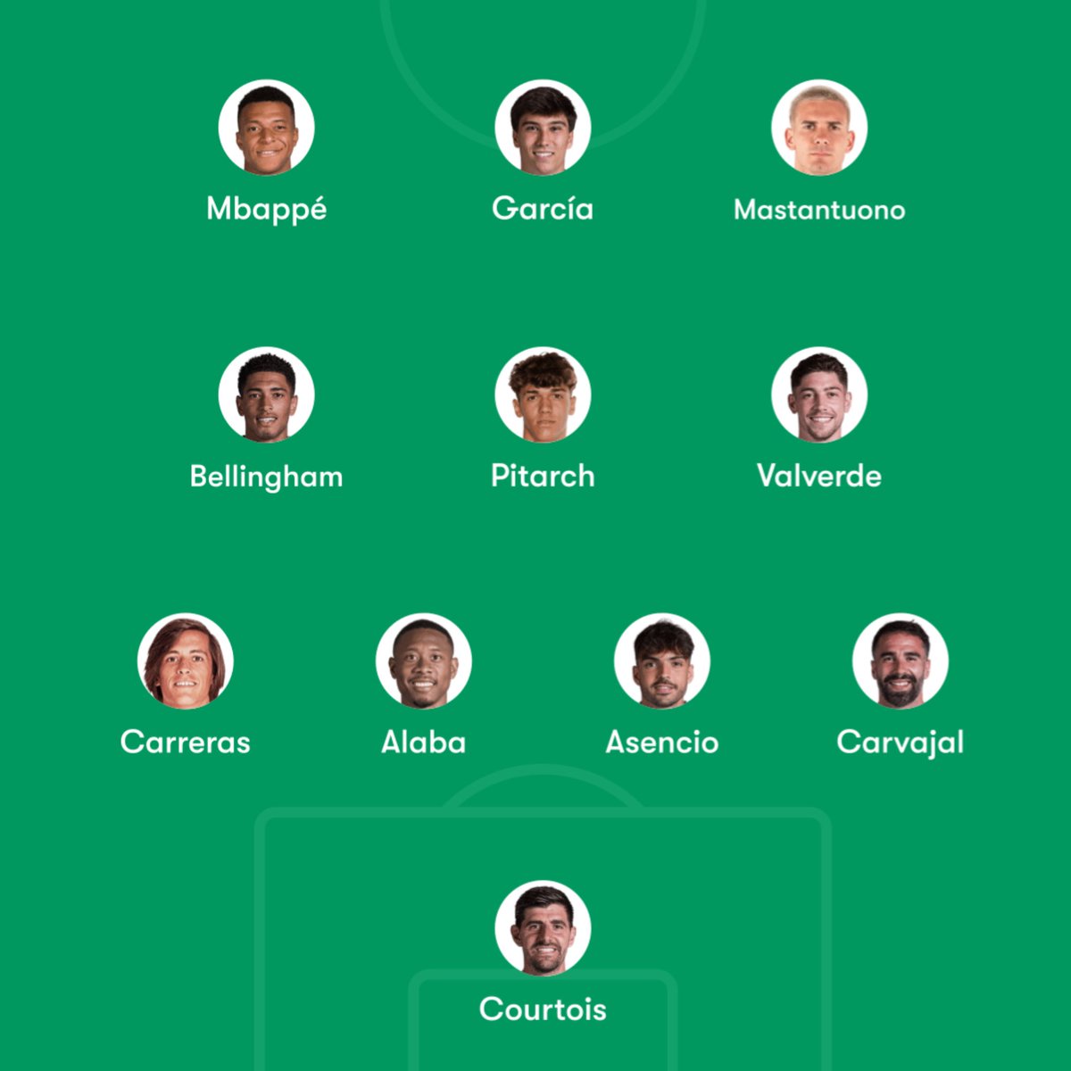 Real Madrid News tweet media