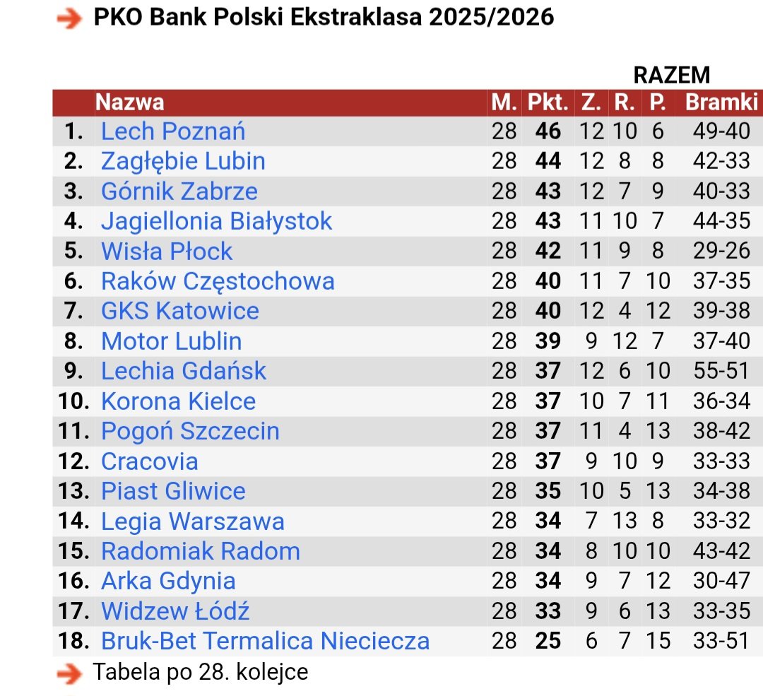 Bartosz Naus (Bartoni) tweet media