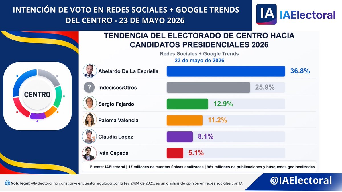 IA Electoral tweet media
