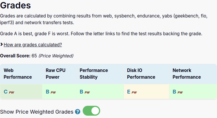vpsbenchmarks's tweet photo. All tests results are in for dogado Cloud Server M 4.0: 10.99€ #VPS, 4 cores, 8.0GB 
https://t.co/agZFImY4VC #cloudcomputing https://t.co/FDRcaIfPRH