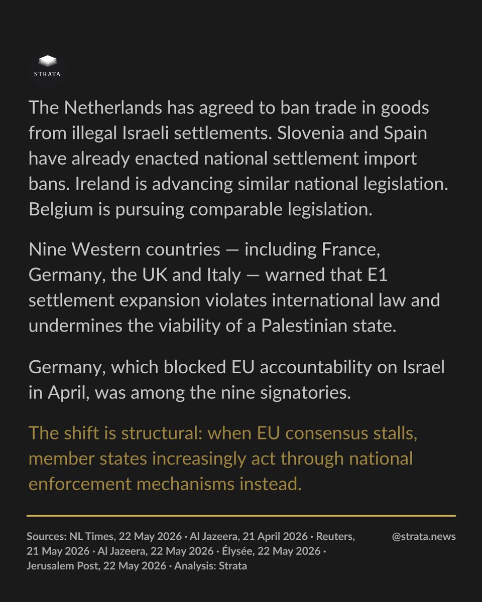 Strata_News's tweet photo. The EU failed to reach consensus on Israeli settlement accountability in April. 

By May, member states were moving anyway through national bans, coordinated warnings, and parallel enforcement.

The paralysis is no longer absolute.

#Geopolitics #EU #Israel #Palestine #InternationalLaw
