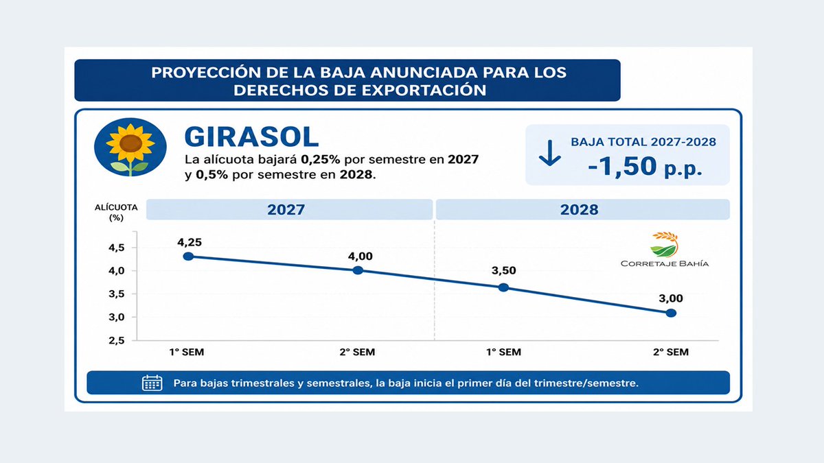 carlosetchepare's tweet photo. les dejo mas información por aca...las cosas se cuentan solas...sólo hay que saber mirar https://t.co/hJtA87nlcr