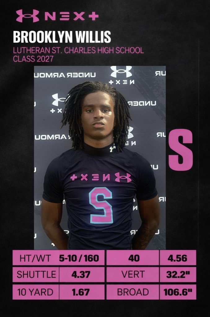 Cardebucz_2's tweet photo. @TheRealJavJones JR SZN VERSIITILE DB (S/N/CB) STATS
5’10/161lbs
1 INT
12pbus
49 tots
2tfl
1FF
1 blocked FG
https://t.co/tSZYepwZsQ

Athletic honors:
*25-26 special teams player of the year 
*24-25 Leading Tackler

Academic Honors:
23-24 honor roll https://t.co/428meOqm3h