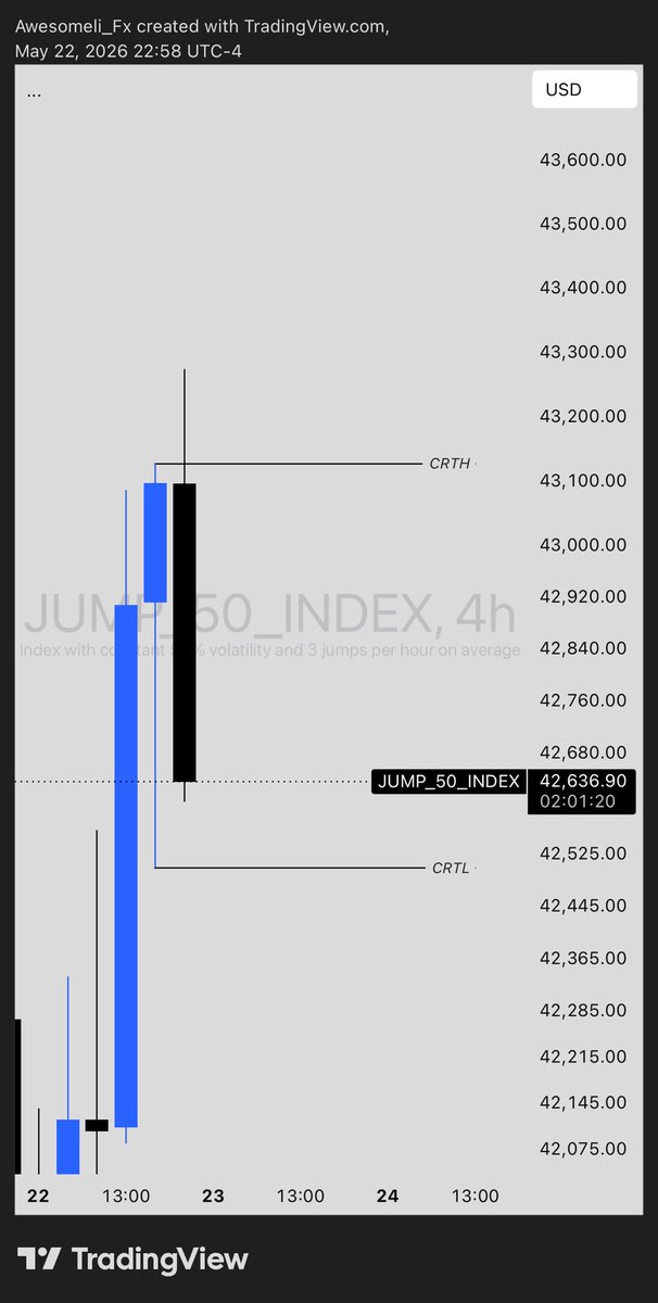 Awesomeli_art's tweet photo. Jump 50 index https://t.co/fy8Qx8wpyM
